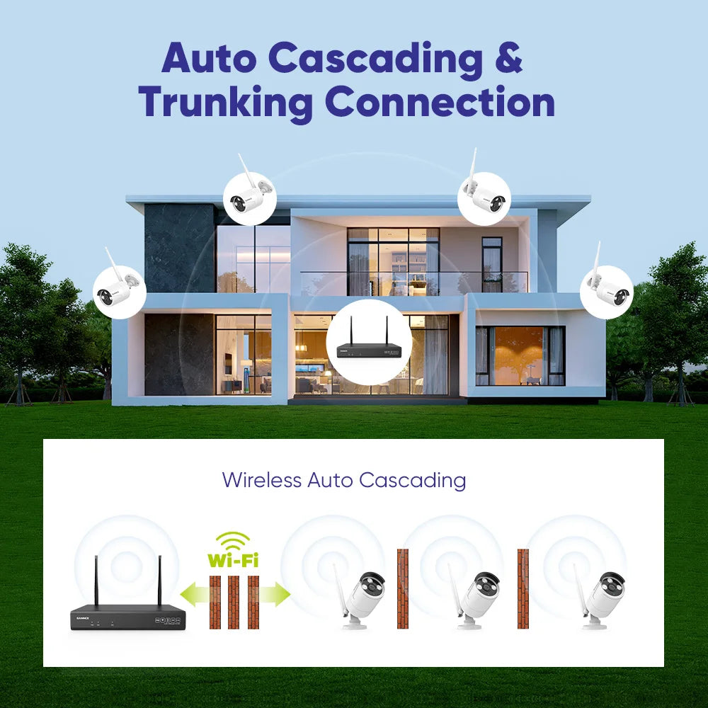 SANNCE 8 Channel Wireless NVR CCTV System 5MP IP Camera WiFi Audio Recording IR Night Vision Home Security Surveillance Kit